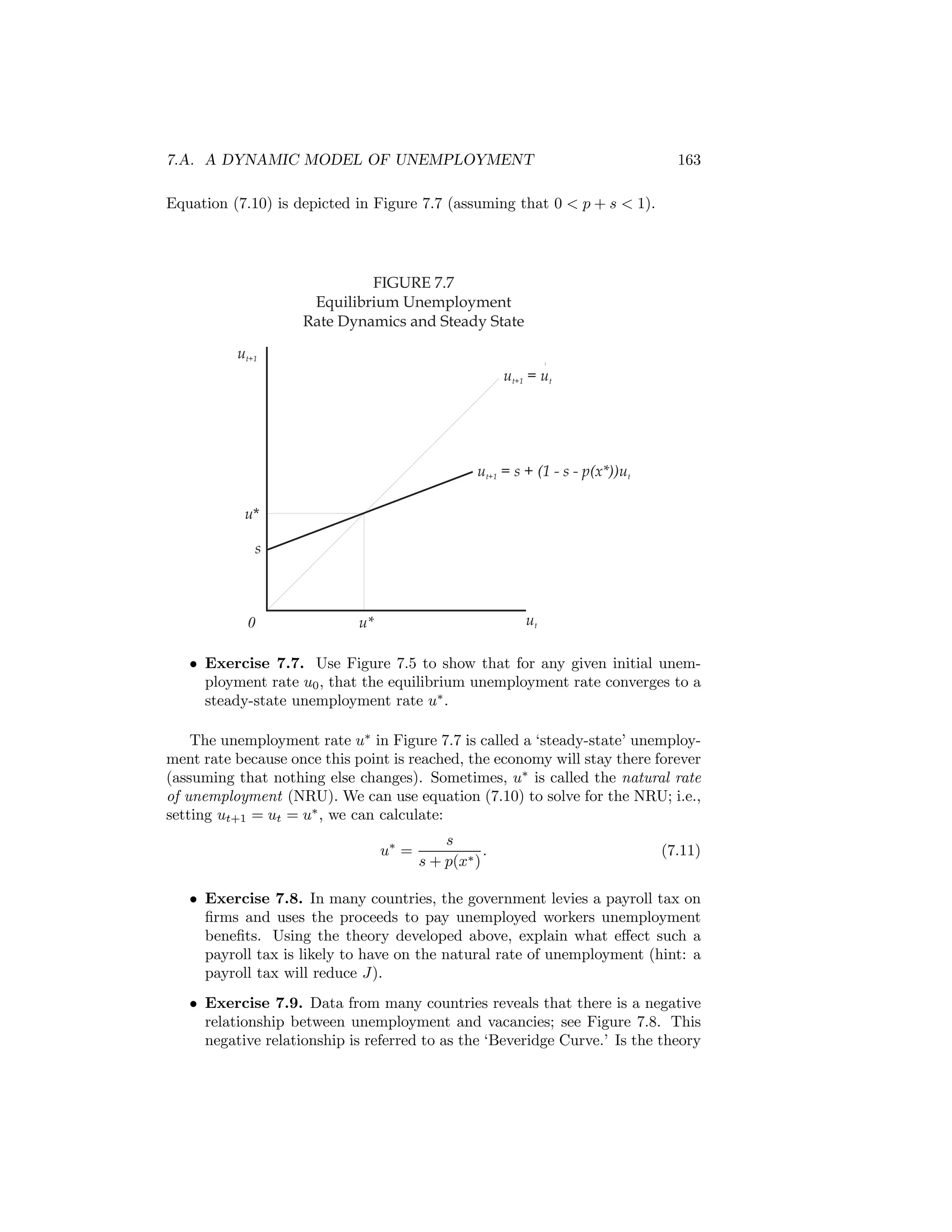 7.A. A DYNAMIC MODEL OF UNEMPLOYMENT

163

Equation (7.10) is depicted in Figure 7.7 (assuming that 0 < p + s < 1).

FIGURE 7.7
Equilibrium Unemployment
Rate Dynamics and Steady State
ut+1
ut+1 = ut

ut+1 = s + (1 - s - p(x*))ut
u*
s

0

ut

u*

• Exercise 7.7. Use Figure 7.5 to show that for any given initial unemployment rate u0 , that the equilibrium unemployment rate converges to a
steady-state unemployment rate u∗ .
The unemployment rate u∗ in Figure 7.7 is called a ‘steady-state’ unemployment rate because once this point is reached, the economy will stay there forever
(assuming that nothing else changes). Sometimes, u∗ is called the natural rate
of unemployment (NRU). We can use equation (7.10) to solve for the NRU; i.e.,
setting ut+1 = ut = u∗ , we can calculate:
u∗ =

s
.
s + p(x∗ )

(7.11)

• Exercise 7.8. In many countries, the government levies a payroll tax on
ﬁrms and uses the proceeds to pay unemployed workers unemployment
beneﬁts. Using the theory developed above, explain what eﬀect such a
payroll tax is likely to have on the natural rate of unemployment (hint: a
payroll tax will reduce J).
• Exercise 7.9. Data from many countries reveals that there is a negative
relationship between unemployment and vacancies; see Figure 7.8. This
negative relationship is referred to as the ‘Beveridge Curve.’ Is the theory

 