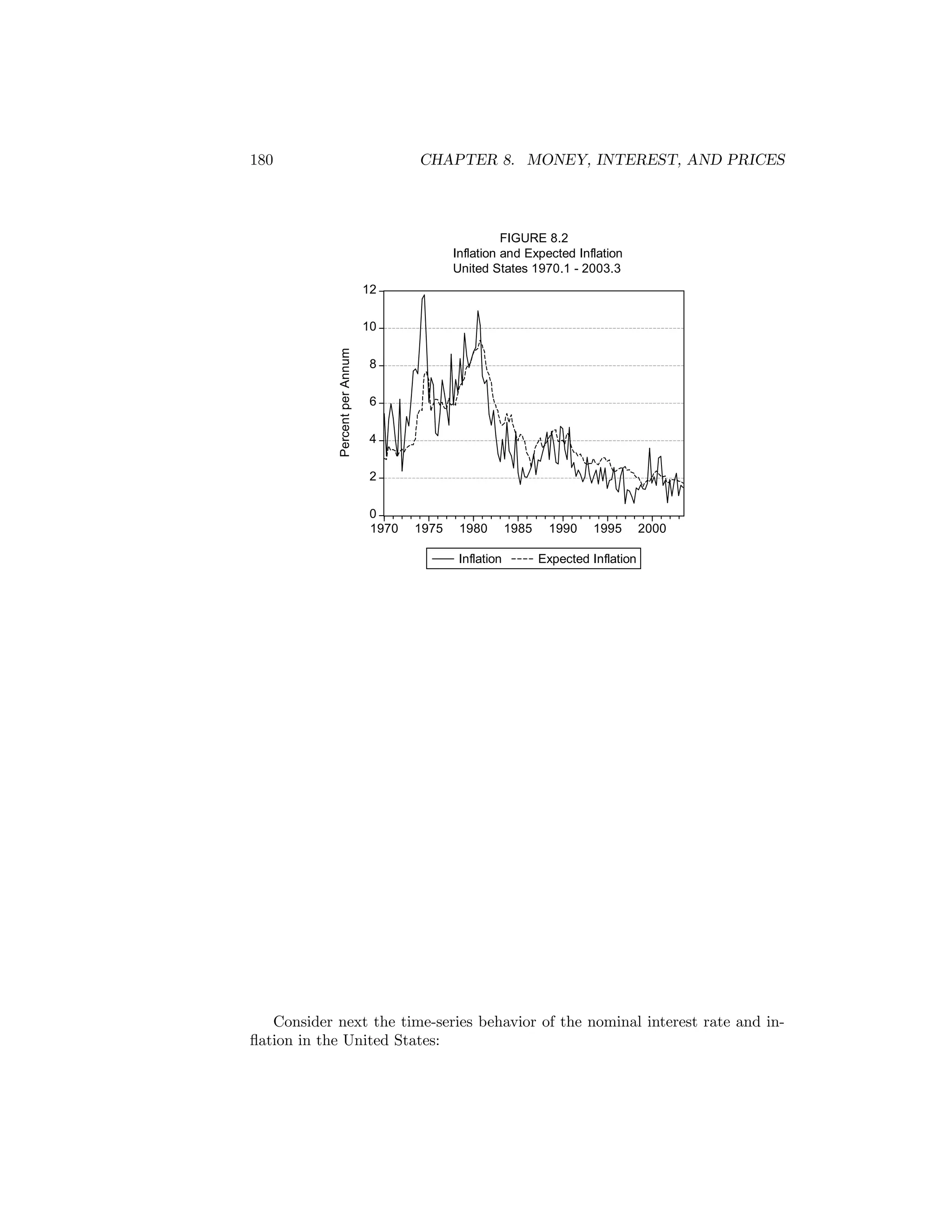 180

CHAPTER 8. MONEY, INTEREST, AND PRICES

FIGURE 8.2
Inflation and Expected Inflation
United States 1970.1 - 2003.3
12

Percent per Annum

10
8
6
4
2
0
1970

1975

1980
Inflation

1985

1990

1995

2000

Expected Inflation

Consider next the time-series behavior of the nominal interest rate and inﬂation in the United States:

 