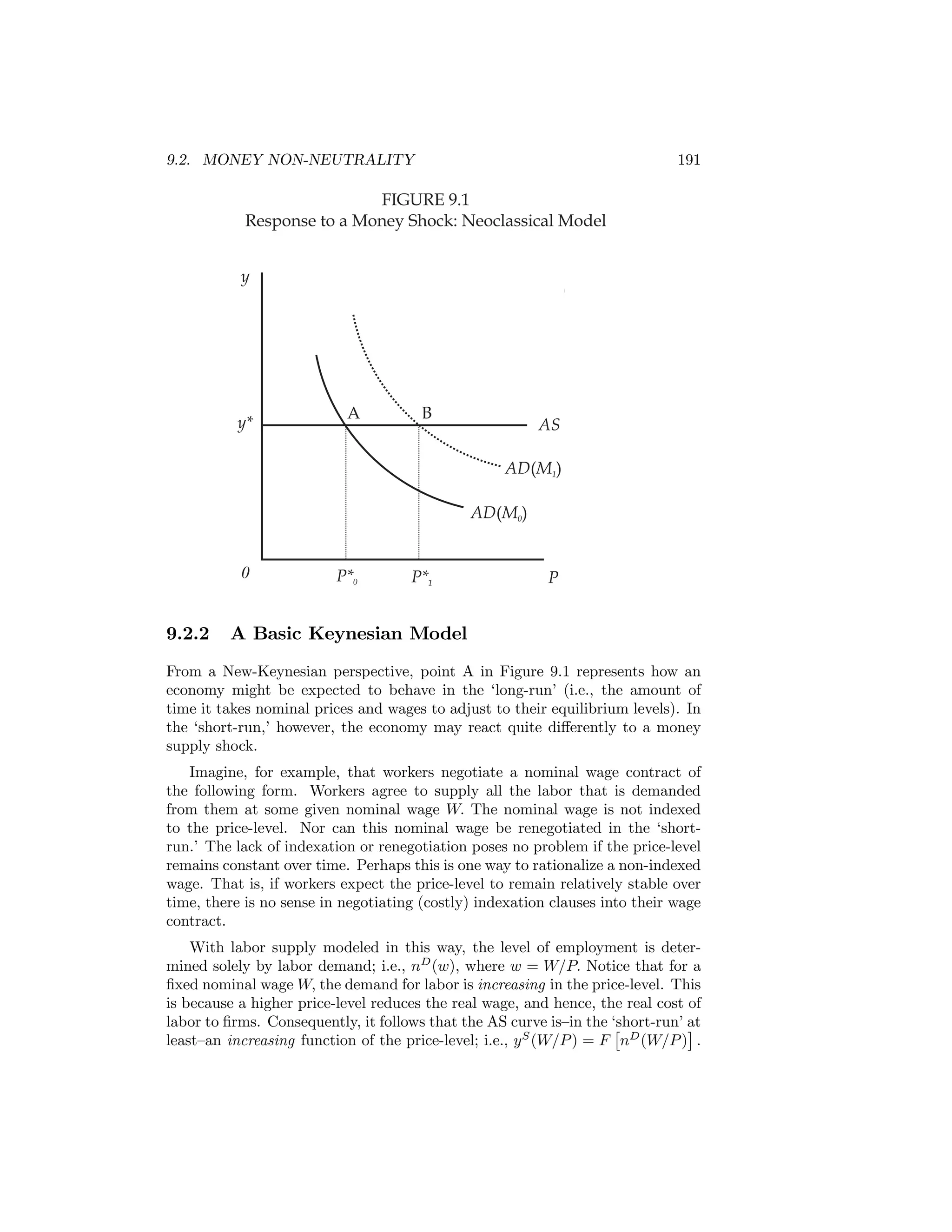 9.2. MONEY NON-NEUTRALITY

191

FIGURE 9.1
Response to a Money Shock: Neoclassical Model
y

y*

A

B

AS
AD(M1)
AD(M0)

0

9.2.2

P*0

P*1

P

A Basic Keynesian Model

From a New-Keynesian perspective, point A in Figure 9.1 represents how an
economy might be expected to behave in the ‘long-run’ (i.e., the amount of
time it takes nominal prices and wages to adjust to their equilibrium levels). In
the ‘short-run,’ however, the economy may react quite diﬀerently to a money
supply shock.
Imagine, for example, that workers negotiate a nominal wage contract of
the following form. Workers agree to supply all the labor that is demanded
from them at some given nominal wage W. The nominal wage is not indexed
to the price-level. Nor can this nominal wage be renegotiated in the ‘shortrun.’ The lack of indexation or renegotiation poses no problem if the price-level
remains constant over time. Perhaps this is one way to rationalize a non-indexed
wage. That is, if workers expect the price-level to remain relatively stable over
time, there is no sense in negotiating (costly) indexation clauses into their wage
contract.
With labor supply modeled in this way, the level of employment is determined solely by labor demand; i.e., nD (w), where w = W/P. Notice that for a
ﬁxed nominal wage W, the demand for labor is increasing in the price-level. This
is because a higher price-level reduces the real wage, and hence, the real cost of
labor to ﬁrms. Consequently, it follows that the AS curve is—in the ‘short-run’ at
£
¤
least—an increasing function of the price-level; i.e., y S (W/P ) = F nD (W/P ) .

 