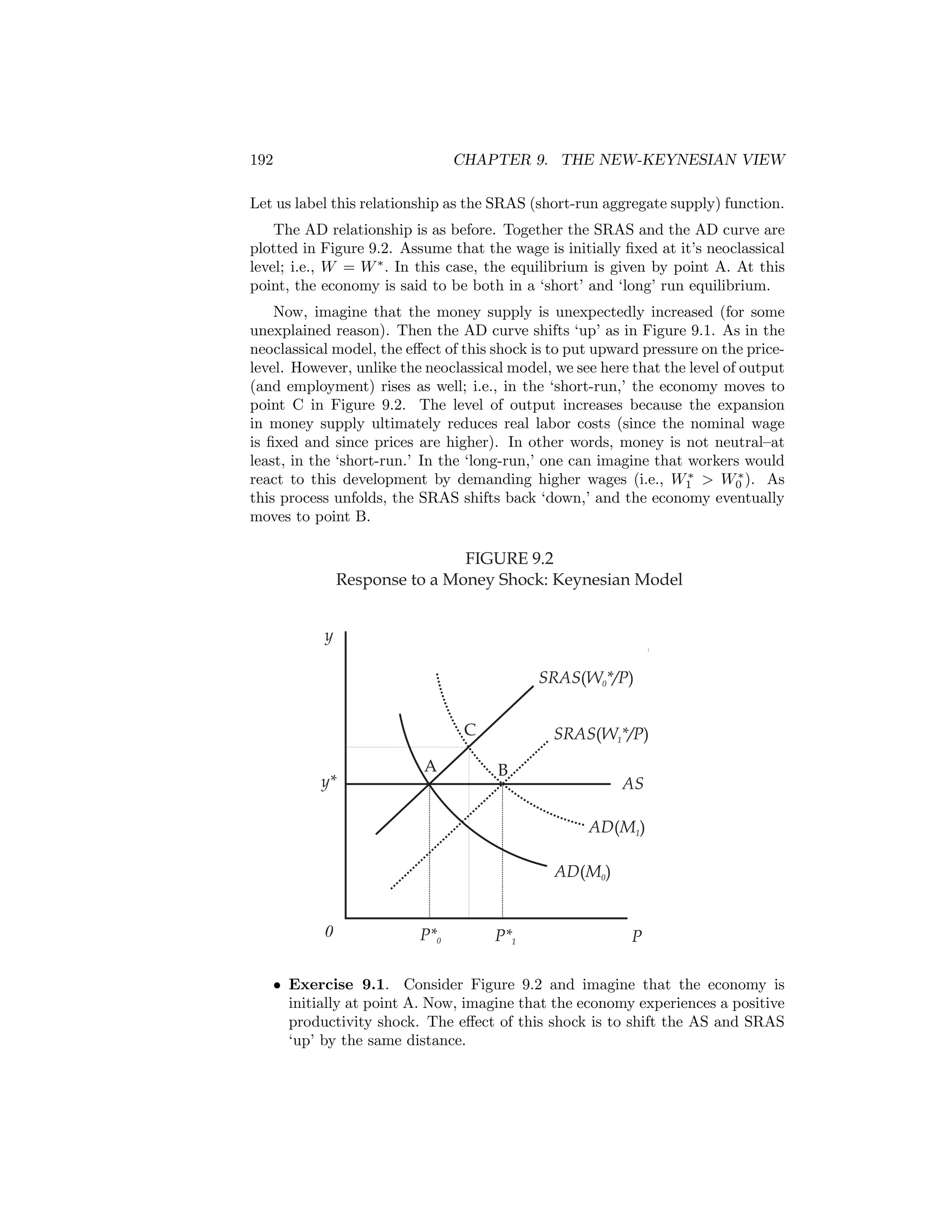 192

CHAPTER 9. THE NEW-KEYNESIAN VIEW

Let us label this relationship as the SRAS (short-run aggregate supply) function.
The AD relationship is as before. Together the SRAS and the AD curve are
plotted in Figure 9.2. Assume that the wage is initially ﬁxed at it’s neoclassical
level; i.e., W = W ∗ . In this case, the equilibrium is given by point A. At this
point, the economy is said to be both in a ‘short’ and ‘long’ run equilibrium.
Now, imagine that the money supply is unexpectedly increased (for some
unexplained reason). Then the AD curve shifts ‘up’ as in Figure 9.1. As in the
neoclassical model, the eﬀect of this shock is to put upward pressure on the pricelevel. However, unlike the neoclassical model, we see here that the level of output
(and employment) rises as well; i.e., in the ‘short-run,’ the economy moves to
point C in Figure 9.2. The level of output increases because the expansion
in money supply ultimately reduces real labor costs (since the nominal wage
is ﬁxed and since prices are higher). In other words, money is not neutral—at
least, in the ‘short-run.’ In the ‘long-run,’ one can imagine that workers would
∗
∗
react to this development by demanding higher wages (i.e., W1 > W0 ). As
this process unfolds, the SRAS shifts back ‘down,’ and the economy eventually
moves to point B.

FIGURE 9.2
Response to a Money Shock: Keynesian Model
y
SRAS(W0*/P)
C
y*

A

SRAS(W1*/P)
B

AS
AD(M1)
AD(M0)

0

P*0

P*1

P

• Exercise 9.1. Consider Figure 9.2 and imagine that the economy is
initially at point A. Now, imagine that the economy experiences a positive
productivity shock. The eﬀect of this shock is to shift the AS and SRAS
‘up’ by the same distance.

 