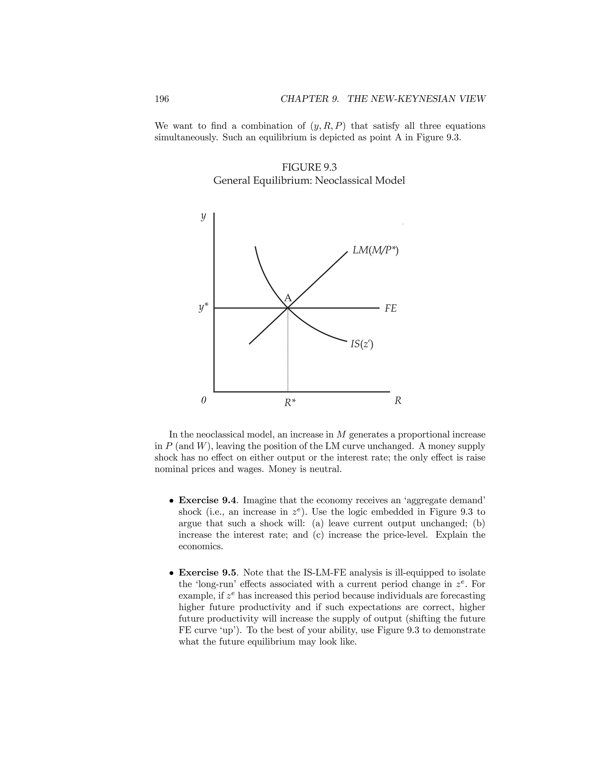 196

CHAPTER 9. THE NEW-KEYNESIAN VIEW

We want to ﬁnd a combination of (y, R, P ) that satisfy all three equations
simultaneously. Such an equilibrium is depicted as point A in Figure 9.3.

FIGURE 9.3
General Equilibrium: Neoclassical Model
y
LM(M/P*)

y*

A

FE
IS(ze)

0

R*

R

In the neoclassical model, an increase in M generates a proportional increase
in P (and W ), leaving the position of the LM curve unchanged. A money supply
shock has no eﬀect on either output or the interest rate; the only eﬀect is raise
nominal prices and wages. Money is neutral.
• Exercise 9.4. Imagine that the economy receives an ‘aggregate demand’
shock (i.e., an increase in z e ). Use the logic embedded in Figure 9.3 to
argue that such a shock will: (a) leave current output unchanged; (b)
increase the interest rate; and (c) increase the price-level. Explain the
economics.
• Exercise 9.5. Note that the IS-LM-FE analysis is ill-equipped to isolate
the ‘long-run’ eﬀects associated with a current period change in z e . For
example, if z e has increased this period because individuals are forecasting
higher future productivity and if such expectations are correct, higher
future productivity will increase the supply of output (shifting the future
FE curve ‘up’). To the best of your ability, use Figure 9.3 to demonstrate
what the future equilibrium may look like.

 