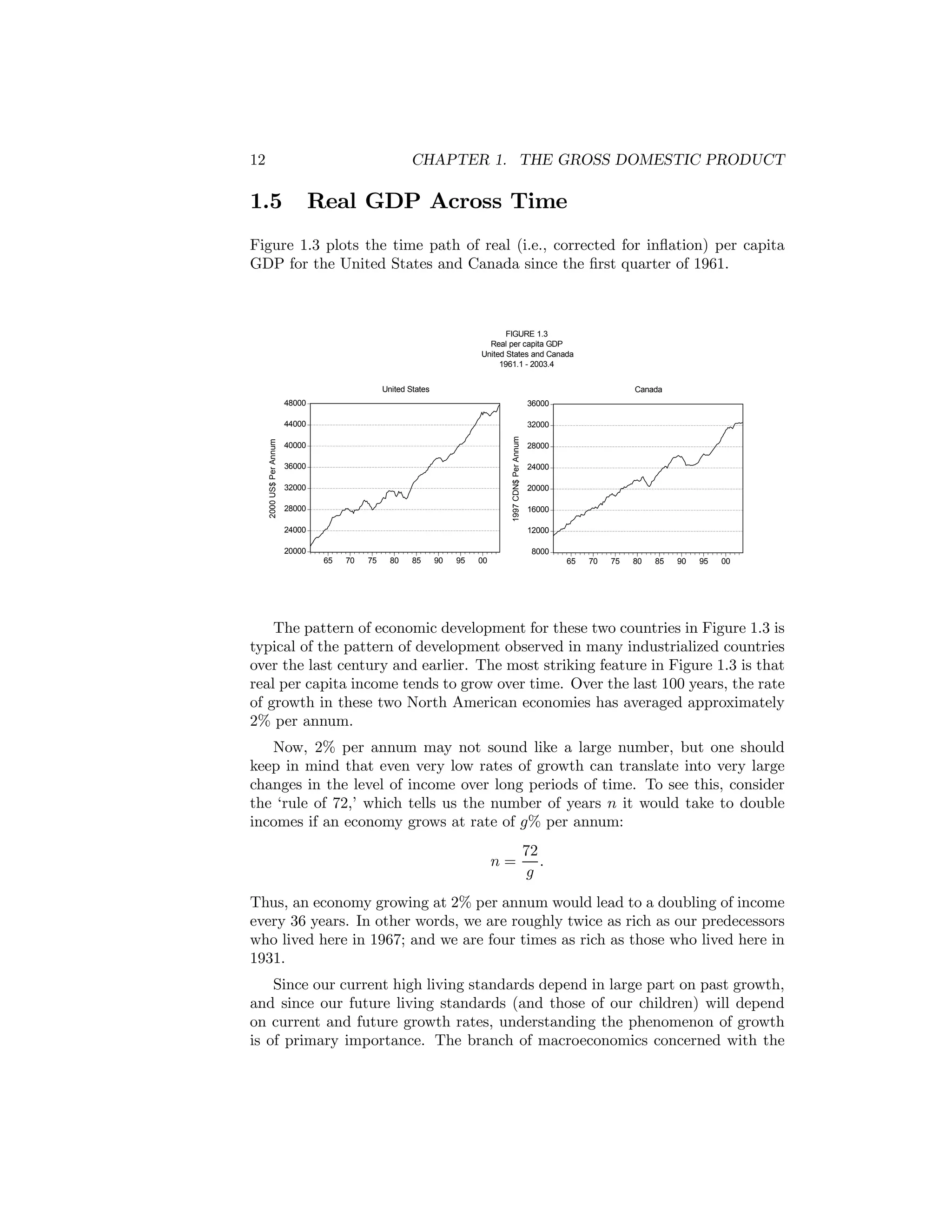 12

CHAPTER 1. THE GROSS DOMESTIC PRODUCT

1.5

Real GDP Across Time

Figure 1.3 plots the time path of real (i.e., corrected for inﬂation) per capita
GDP for the United States and Canada since the ﬁrst quarter of 1961.

FIGURE 1.3
Real per capita GDP
United States and Canada
1961.1 - 2003.4
United States

Canada

32000
1997 CDN$ Per Annum

36000

44000
2000 US$ Per Annum

48000

40000
36000
32000
28000
24000

28000
24000
20000
16000
12000

20000

8000
65

70

75

80

85

90

95

00

65

70

75

80

85

90

95

00

The pattern of economic development for these two countries in Figure 1.3 is
typical of the pattern of development observed in many industrialized countries
over the last century and earlier. The most striking feature in Figure 1.3 is that
real per capita income tends to grow over time. Over the last 100 years, the rate
of growth in these two North American economies has averaged approximately
2% per annum.
Now, 2% per annum may not sound like a large number, but one should
keep in mind that even very low rates of growth can translate into very large
changes in the level of income over long periods of time. To see this, consider
the ‘rule of 72,’ which tells us the number of years n it would take to double
incomes if an economy grows at rate of g% per annum:
n=

72
.
g

Thus, an economy growing at 2% per annum would lead to a doubling of income
every 36 years. In other words, we are roughly twice as rich as our predecessors
who lived here in 1967; and we are four times as rich as those who lived here in
1931.
Since our current high living standards depend in large part on past growth,
and since our future living standards (and those of our children) will depend
on current and future growth rates, understanding the phenomenon of growth
is of primary importance. The branch of macroeconomics concerned with the

 