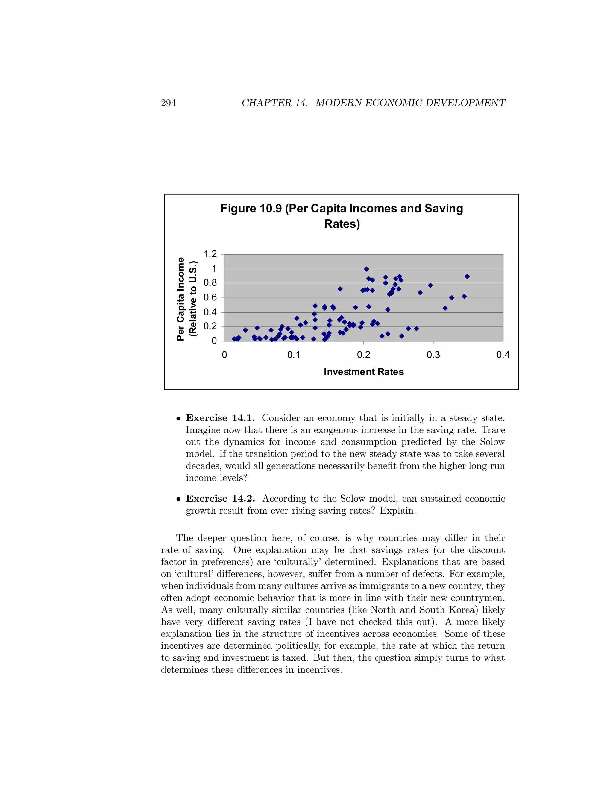 294

CHAPTER 14. MODERN ECONOMIC DEVELOPMENT

Per Capita Income
(Relative to U.S.)

Figure 10.9 (Per Capita Incomes and Saving
Rates)
1.2
1
0.8
0.6
0.4
0.2
0
0

0.1

0.2

0.3

0.4

Investment Rates

• Exercise 14.1. Consider an economy that is initially in a steady state.
Imagine now that there is an exogenous increase in the saving rate. Trace
out the dynamics for income and consumption predicted by the Solow
model. If the transition period to the new steady state was to take several
decades, would all generations necessarily beneﬁt from the higher long-run
income levels?
• Exercise 14.2. According to the Solow model, can sustained economic
growth result from ever rising saving rates? Explain.
The deeper question here, of course, is why countries may diﬀer in their
rate of saving. One explanation may be that savings rates (or the discount
factor in preferences) are ‘culturally’ determined. Explanations that are based
on ‘cultural’ diﬀerences, however, suﬀer from a number of defects. For example,
when individuals from many cultures arrive as immigrants to a new country, they
often adopt economic behavior that is more in line with their new countrymen.
As well, many culturally similar countries (like North and South Korea) likely
have very diﬀerent saving rates (I have not checked this out). A more likely
explanation lies in the structure of incentives across economies. Some of these
incentives are determined politically, for example, the rate at which the return
to saving and investment is taxed. But then, the question simply turns to what
determines these diﬀerences in incentives.

 