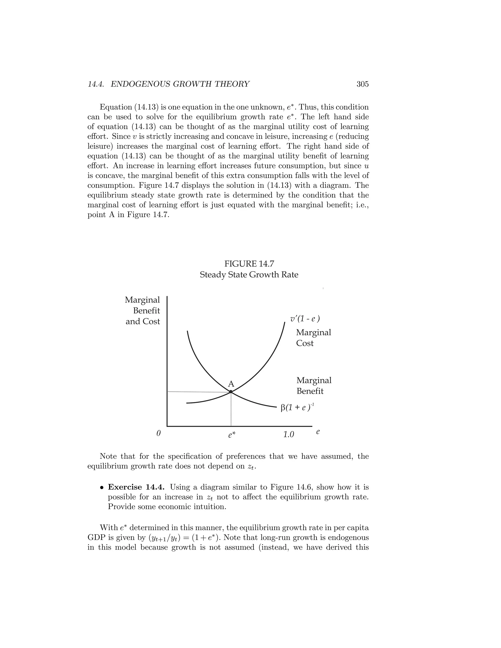 14.4. ENDOGENOUS GROWTH THEORY

305

Equation (14.13) is one equation in the one unknown, e∗ . Thus, this condition
can be used to solve for the equilibrium growth rate e∗ . The left hand side
of equation (14.13) can be thought of as the marginal utility cost of learning
eﬀort. Since v is strictly increasing and concave in leisure, increasing e (reducing
leisure) increases the marginal cost of learning eﬀort. The right hand side of
equation (14.13) can be thought of as the marginal utility beneﬁt of learning
eﬀort. An increase in learning eﬀort increases future consumption, but since u
is concave, the marginal beneﬁt of this extra consumption falls with the level of
consumption. Figure 14.7 displays the solution in (14.13) with a diagram. The
equilibrium steady state growth rate is determined by the condition that the
marginal cost of learning eﬀort is just equated with the marginal beneﬁt; i.e.,
point A in Figure 14.7.

FIGURE 14.7
Steady State Growth Rate
Marginal
Benefit
and Cost

v’(1 - e )
Marginal
Cost

Marginal
Benefit

A

b(1 + e )-1
0

e*

1.0

e

Note that for the speciﬁcation of preferences that we have assumed, the
equilibrium growth rate does not depend on zt .
• Exercise 14.4. Using a diagram similar to Figure 14.6, show how it is
possible for an increase in zt not to aﬀect the equilibrium growth rate.
Provide some economic intuition.
With e∗ determined in this manner, the equilibrium growth rate in per capita
GDP is given by (yt+1 /yt ) = (1 + e∗ ). Note that long-run growth is endogenous
in this model because growth is not assumed (instead, we have derived this

 