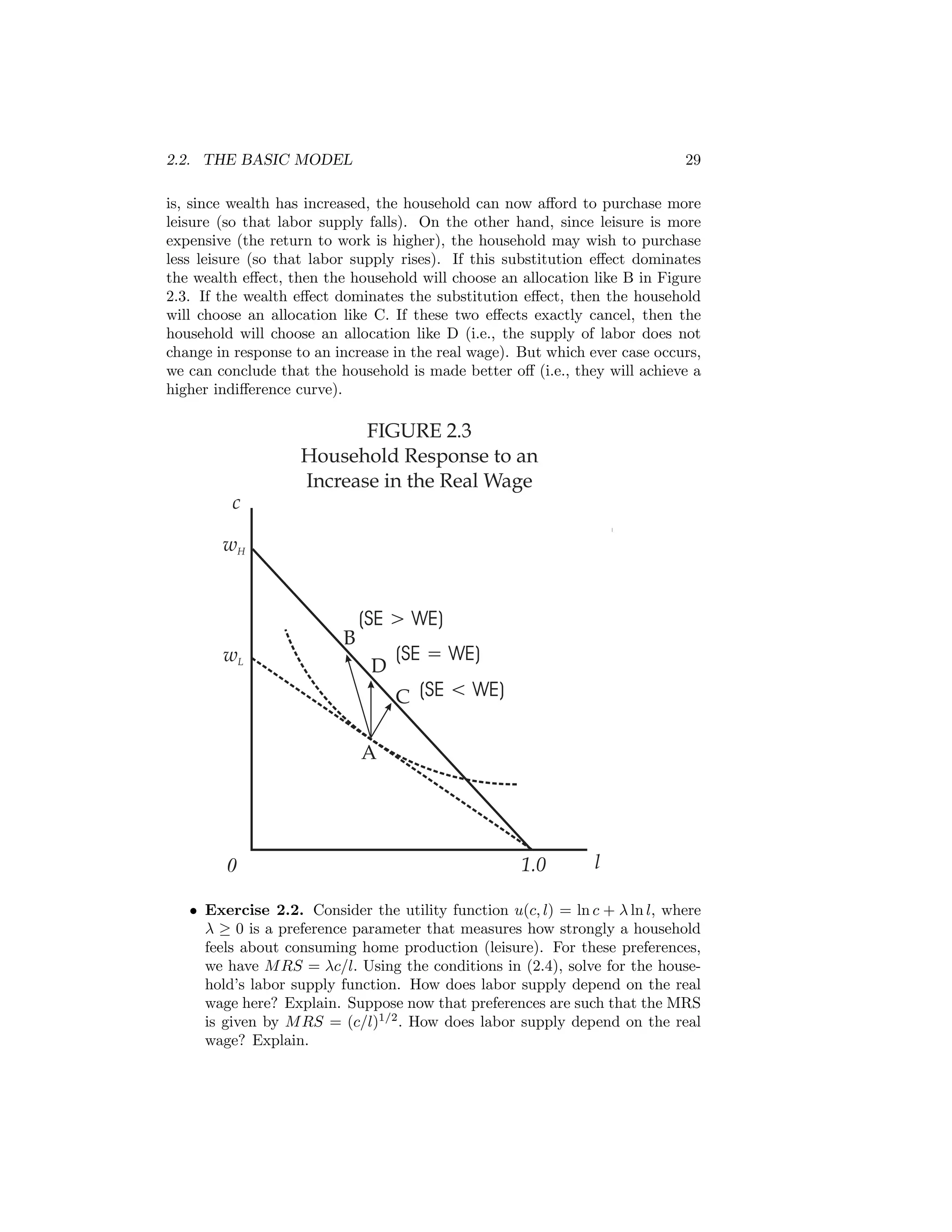 2.2. THE BASIC MODEL

29

is, since wealth has increased, the household can now aﬀord to purchase more
leisure (so that labor supply falls). On the other hand, since leisure is more
expensive (the return to work is higher), the household may wish to purchase
less leisure (so that labor supply rises). If this substitution eﬀect dominates
the wealth eﬀect, then the household will choose an allocation like B in Figure
2.3. If the wealth eﬀect dominates the substitution eﬀect, then the household
will choose an allocation like C. If these two eﬀects exactly cancel, then the
household will choose an allocation like D (i.e., the supply of labor does not
change in response to an increase in the real wage). But which ever case occurs,
we can conclude that the household is made better oﬀ (i.e., they will achieve a
higher indiﬀerence curve).

FIGURE 2.3
Household Response to an
Increase in the Real Wage
c
wH

wL

B

(SE > WE)
D

(SE = WE)
C (SE < WE)

A

0

1.0

l

• Exercise 2.2. Consider the utility function u(c, l) = ln c + λ ln l, where
λ ≥ 0 is a preference parameter that measures how strongly a household
feels about consuming home production (leisure). For these preferences,
we have M RS = λc/l. Using the conditions in (2.4), solve for the household’s labor supply function. How does labor supply depend on the real
wage here? Explain. Suppose now that preferences are such that the MRS
is given by M RS = (c/l)1/2 . How does labor supply depend on the real
wage? Explain.

 