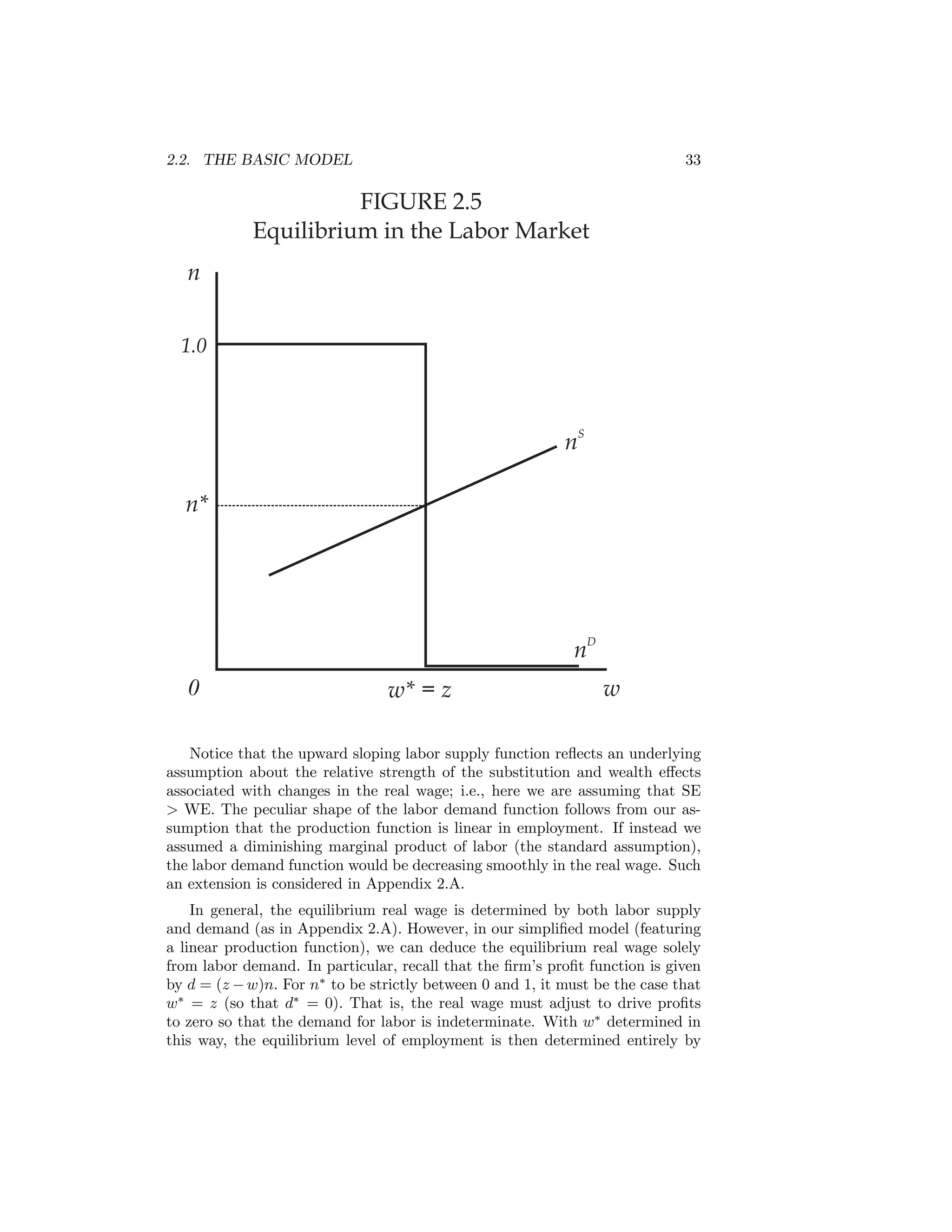 2.2. THE BASIC MODEL

33

FIGURE 2.5
Equilibrium in the Labor Market
n
1.0

nS
n*

nD
0

w* = z

w

Notice that the upward sloping labor supply function reﬂects an underlying
assumption about the relative strength of the substitution and wealth eﬀects
associated with changes in the real wage; i.e., here we are assuming that SE
> WE. The peculiar shape of the labor demand function follows from our assumption that the production function is linear in employment. If instead we
assumed a diminishing marginal product of labor (the standard assumption),
the labor demand function would be decreasing smoothly in the real wage. Such
an extension is considered in Appendix 2.A.
In general, the equilibrium real wage is determined by both labor supply
and demand (as in Appendix 2.A). However, in our simpliﬁed model (featuring
a linear production function), we can deduce the equilibrium real wage solely
from labor demand. In particular, recall that the ﬁrm’s proﬁt function is given
by d = (z − w)n. For n∗ to be strictly between 0 and 1, it must be the case that
w∗ = z (so that d∗ = 0). That is, the real wage must adjust to drive proﬁts
to zero so that the demand for labor is indeterminate. With w∗ determined in
this way, the equilibrium level of employment is then determined entirely by

 
