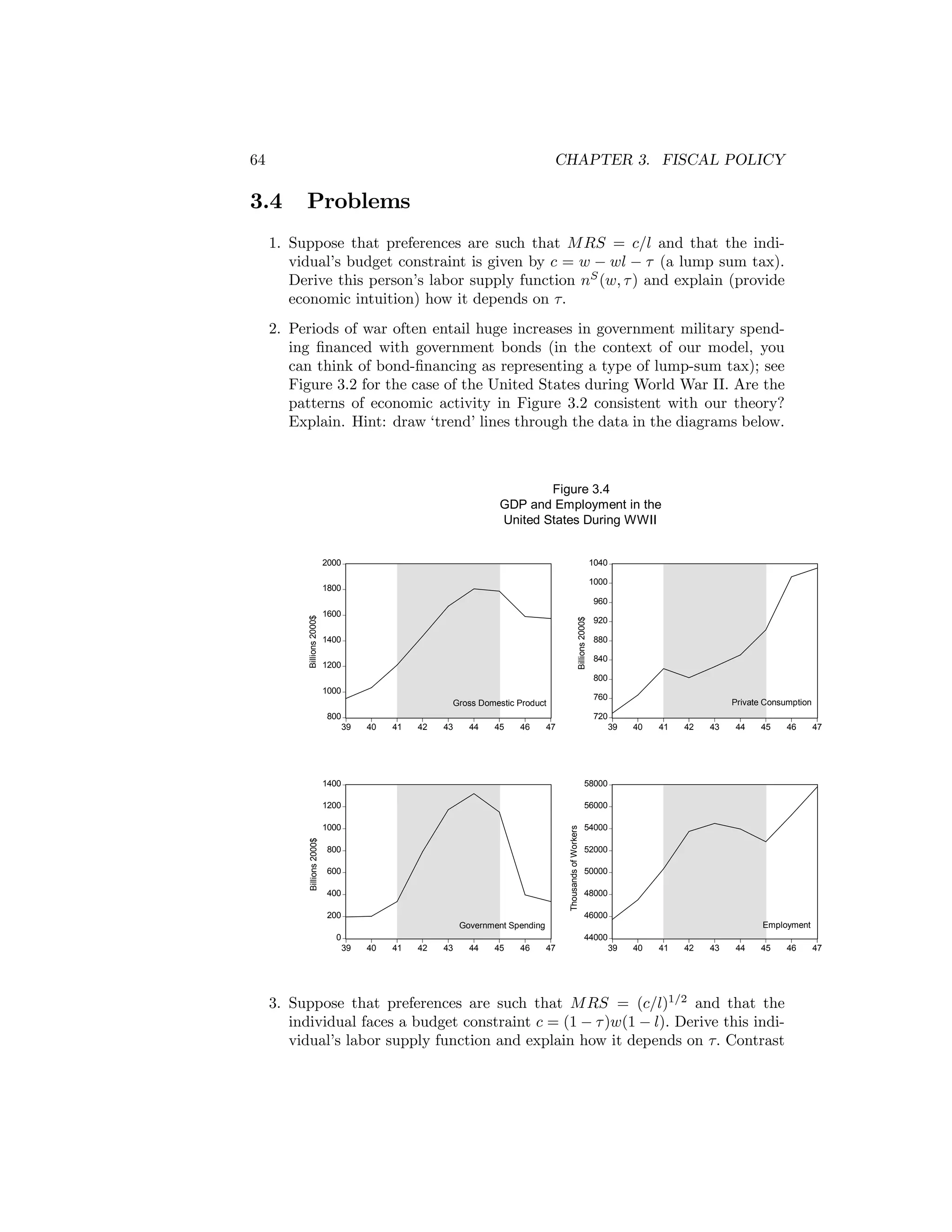 64

CHAPTER 3. FISCAL POLICY

3.4

Problems

1. Suppose that preferences are such that M RS = c/l and that the individual’s budget constraint is given by c = w − wl − τ (a lump sum tax).
Derive this person’s labor supply function nS (w, τ ) and explain (provide
economic intuition) how it depends on τ.
2. Periods of war often entail huge increases in government military spending ﬁnanced with government bonds (in the context of our model, you
can think of bond-ﬁnancing as representing a type of lump-sum tax); see
Figure 3.2 for the case of the United States during World War II. Are the
patterns of economic activity in Figure 3.2 consistent with our theory?
Explain. Hint: draw ‘trend’ lines through the data in the diagrams below.

Figure 3.4
GDP and Employment in the
United States During WWII

2000

1040
1000

1800

Billions 2000$

Billions 2000$

960
1600
1400
1200

920
880
840
800

1000

760

Gross Domestic Product
800
39

40

41

42

43

44

45

46

47

39

41

42

43

44

45

39

40

41

42

43

44

45

46

47

56000

1000

40

58000

1200

54000

Thousands of Workers

1400

Billions 2000$

Private Consumption

720

800
600
400
200

52000
50000
48000
46000
Employment

Government Spending
0

44000
39

40

41

42

43

44

45

46

47

3. Suppose that preferences are such that M RS = (c/l)1/2 and that the
individual faces a budget constraint c = (1 − τ )w(1 − l). Derive this individual’s labor supply function and explain how it depends on τ. Contrast

46

47

 