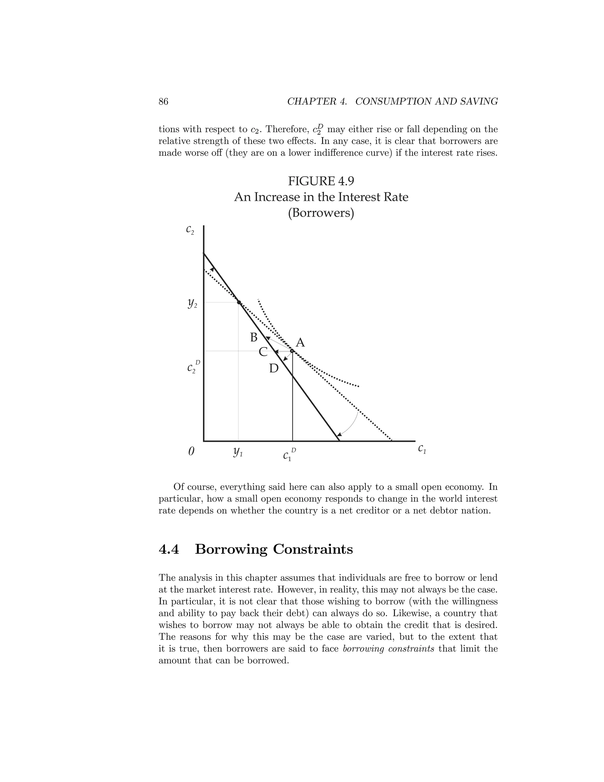86

CHAPTER 4. CONSUMPTION AND SAVING

tions with respect to c2 . Therefore, cD may either rise or fall depending on the
2
relative strength of these two eﬀects. In any case, it is clear that borrowers are
made worse oﬀ (they are on a lower indiﬀerence curve) if the interest rate rises.

FIGURE 4.9
An Increase in the Interest Rate
(Borrowers)
c2

y2
B

A

C
c2D

0

D

y1

c1D

c1

Of course, everything said here can also apply to a small open economy. In
particular, how a small open economy responds to change in the world interest
rate depends on whether the country is a net creditor or a net debtor nation.

4.4

Borrowing Constraints

The analysis in this chapter assumes that individuals are free to borrow or lend
at the market interest rate. However, in reality, this may not always be the case.
In particular, it is not clear that those wishing to borrow (with the willingness
and ability to pay back their debt) can always do so. Likewise, a country that
wishes to borrow may not always be able to obtain the credit that is desired.
The reasons for why this may be the case are varied, but to the extent that
it is true, then borrowers are said to face borrowing constraints that limit the
amount that can be borrowed.

 