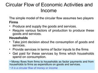 Circular Flow of Economic Activities and
Income
The simple model of the circular flow assumes two players
Firms
• Produce and supply the goods and services.
• Require various factors of production to produce these
goods and services.
Households
• Take joint decision about the consumption of goods and
services.
• Provide services in terms of factor inputs to the firms
• Get paid for these services by firms which households
spend on consumption.
• Money flows from firms to households as factor payments and from
households to firms as expenditure on goods and services.
• It is a circular flow of money or income

 