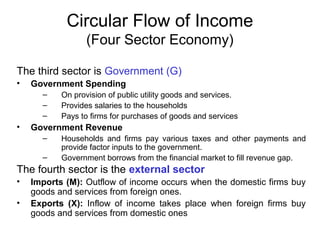 Circular Flow of Income
(Four Sector Economy)
The third sector is Government (G)
•

Government Spending
–
–
–

•

On provision of public utility goods and services.
Provides salaries to the households
Pays to firms for purchases of goods and services

Government Revenue
–
–

Households and firms pay various taxes and other payments and
provide factor inputs to the government.
Government borrows from the financial market to fill revenue gap.

The fourth sector is the external sector
•
•

Imports (M): Outflow of income occurs when the domestic firms buy
goods and services from foreign ones.
Exports (X): Inflow of income takes place when foreign firms buy
goods and services from domestic ones

 