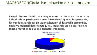 • La agricultura en México es más que un sector productivo importante.
Más allá de su participación en el PIB nacional, que es de apenas 4%,
las múltiples funciones de la agricultura en el desarrollo económico,
social y ambiental determinan que su incidencia en el desarrollo sea
mucho mayor de lo que ese indicador implicaría.
 