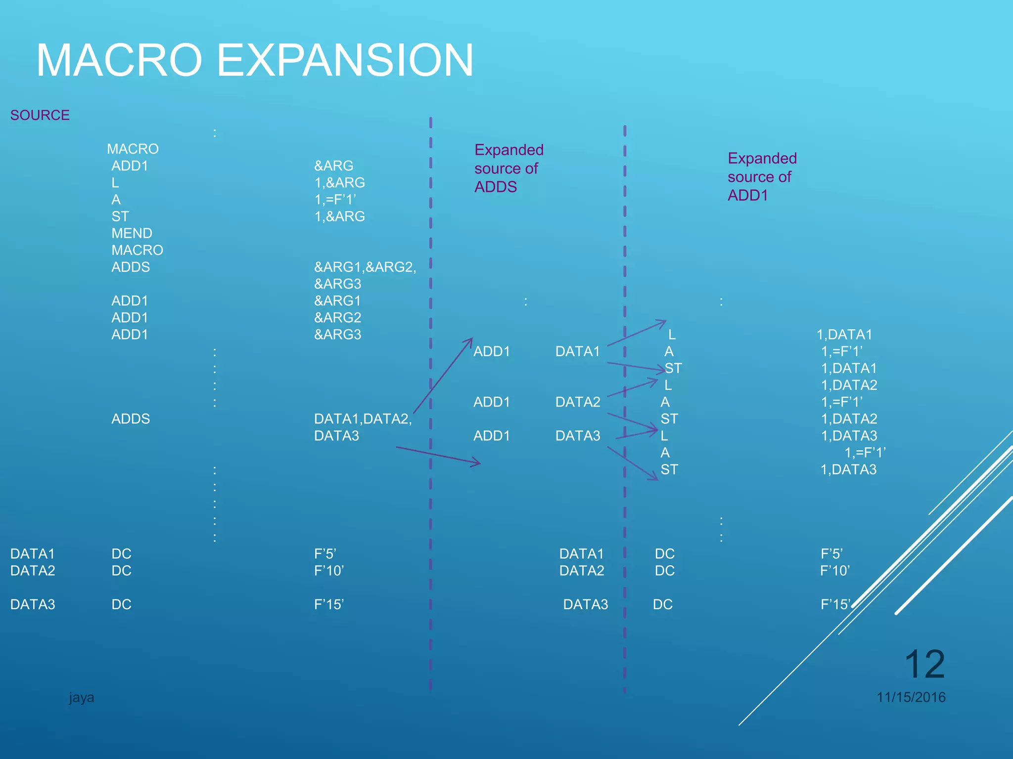 MACRO EXPANSION
SOURCE
:
MACRO
ADD1 &ARG
L 1,&ARG
A 1,=F’1’
ST 1,&ARG
MEND
MACRO
ADDS &ARG1,&ARG2,
&ARG3
ADD1 &ARG1 : :
ADD1 &ARG2
ADD1 &ARG3 L 1,DATA1
: ADD1 DATA1 A 1,=F’1’
: ST 1,DATA1
: L 1,DATA2
: ADD1 DATA2 A 1,=F’1’
ADDS DATA1,DATA2, ST 1,DATA2
DATA3 ADD1 DATA3 L 1,DATA3
A 1,=F’1’
: ST 1,DATA3
:
:
: :
: :
DATA1 DC F’5’ DATA1 DC F’5’
DATA2 DC F’10’ DATA2 DC F’10’
DATA3 DC F’15’ DATA3 DC F’15’
Expanded
source of
ADDS
Expanded
source of
ADD1
11/15/2016jaya
12
 