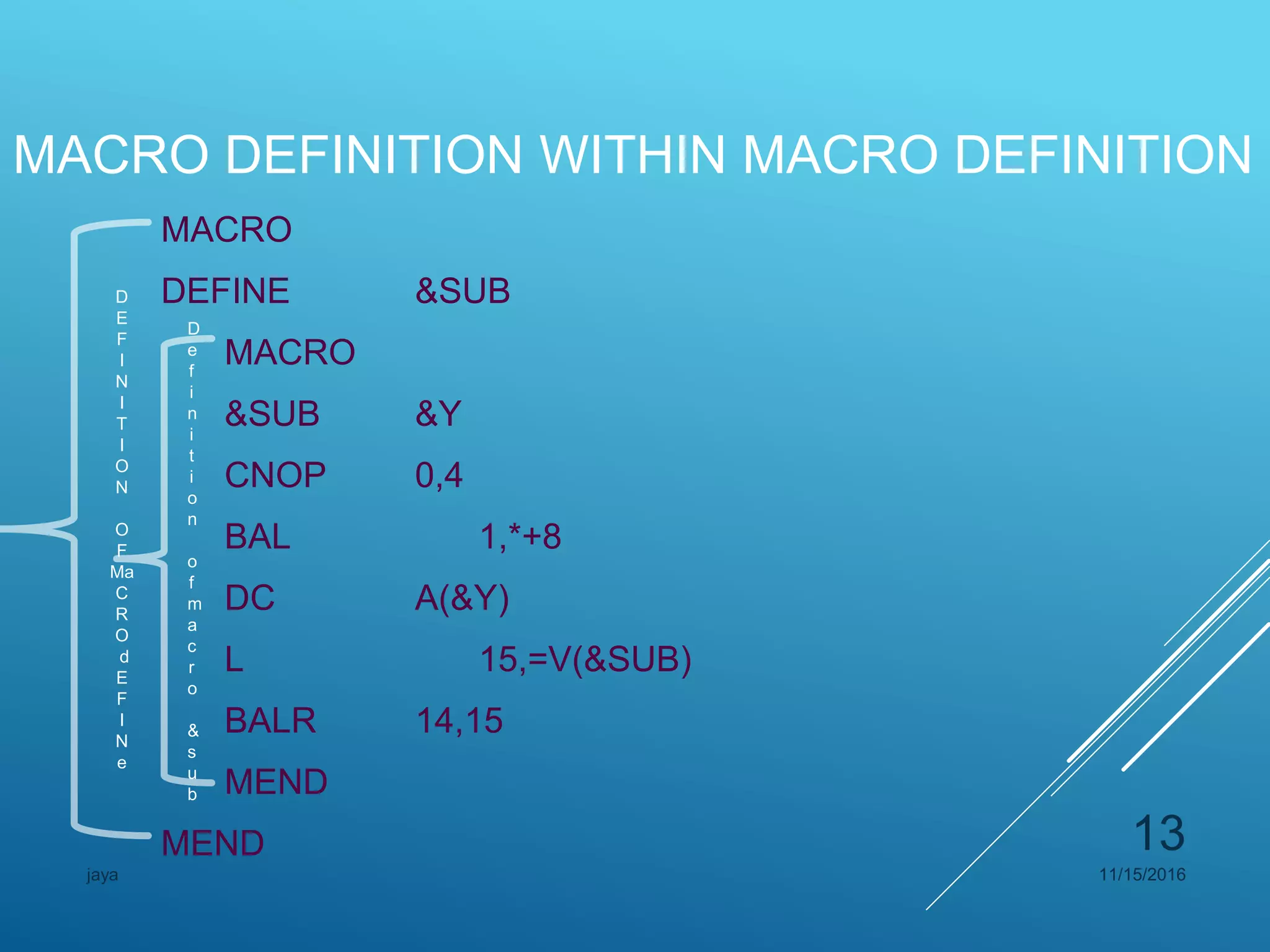 MACRO DEFINITION WITHIN MACRO DEFINITION
MACRO
DEFINE &SUB
MACRO
&SUB &Y
CNOP 0,4
BAL 1,*+8
DC A(&Y)
L 15,=V(&SUB)
BALR 14,15
MEND
MEND
D
e
f
i
n
i
t
i
o
n
o
f
m
a
c
r
o
&
s
u
b
D
E
F
I
N
I
T
I
O
N
O
F
Ma
C
R
O
d
E
F
I
N
e
11/15/2016jaya
13
 