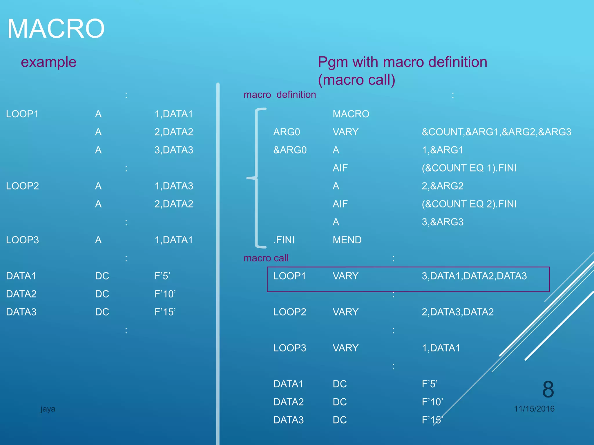MACRO
: macro definition :
LOOP1 A 1,DATA1 MACRO
A 2,DATA2 ARG0 VARY &COUNT,&ARG1,&ARG2,&ARG3
A 3,DATA3 &ARG0 A 1,&ARG1
: AIF (&COUNT EQ 1).FINI
LOOP2 A 1,DATA3 A 2,&ARG2
A 2,DATA2 AIF (&COUNT EQ 2).FINI
: A 3,&ARG3
LOOP3 A 1,DATA1 .FINI MEND
: macro call :
DATA1 DC F’5’ LOOP1 VARY 3,DATA1,DATA2,DATA3
DATA2 DC F’10’ :
DATA3 DC F’15’ LOOP2 VARY 2,DATA3,DATA2
: :
LOOP3 VARY 1,DATA1
:
DATA1 DC F’5’
DATA2 DC F’10’
DATA3 DC F’15’
Pgm with macro definition
(macro call)
example
11/15/2016jaya
8
 