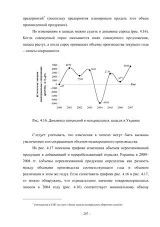 – 207 –
предприятий7
(поскольку предприятия планировали продать этот объем
произведенной продукции).
По изменениям в запасах можно судить о динамике спроса (рис. 4.16).
Когда совокупный спрос оказывается ниже совокупного предложения,
запасы растут, а когда спрос превышает объемы производства текущего года
– запасы сокращаются.
4685
655
2736
-4883
3661
2209
4229
-42
-5000
-4000
-3000
-2000
-1000
0
1000
2000
3000
4000
5000
2000 2001 2002 2003 2004 2005 2006 2007
Год
Изменениезапасов
материальныхоборотных
средств,млн.грн.
Рис. 4.16. Динамика изменений в материальных запасах в Украине
Следует учитывать, что изменения в запасах могут быть вызваны
увеличением или сокращением объемов незавершенного производства.
На рис. 4.17 показаны графики изменения объемов нереализованной
продукции в добывающей и перерабатывающей отраслях Украины в 2000–
2008 гг. (объемы нереализованной продукции определены как разность
между объемами производства соответствующего года и объемом
реализации в этом же году). Если сопоставить графики рис. 4.16 и рис. 4.17,
то можно обнаружить, что отрицательное значение товароматериальных
запасов в 2004 году (рис. 4.16) соответствует минимальному объему
7
учитывается в СНС на счете «Зміна запасів матеріальних оборотних коштів»
 