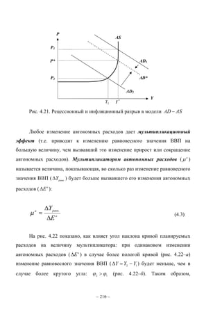 – 216 –
Рис. 4.21. Рецессионный и инфляционный разрыв в модели ASAD 
Любое изменение автономных расходов дает мультипликационный
эффект (т.е. приводит к изменению равновесного значения ВВП на
большую величину, чем вызвавший это изменение прирост или сокращение
автономных расходов). Мультипликатором автономных расходов ( a
 )
называется величина, показывающая, во сколько раз изменение равновесного
значения ВВП ( .равн
Y ) будет больше вызвавшего его изменения автономных
расходов ( a
E ):
a
равнa
E
Y


 .
 (4.3)
На рис. 4.22 показано, как влияет угол наклона кривой планируемых
расходов на величину мультипликатора: при одинаковом изменении
автономных расходов ( a
E ) в случае более пологой кривой (рис. 4.22–а)
изменение равновесного значения ВВП ( 12
YYY  ) будет меньше, чем в
случае более крутого угла: 12
  (рис. 4.22–б). Таким образом,
AS
P
Y
P2
P1
*
Y
AD1
AD2
2Y
AD*
P*
 