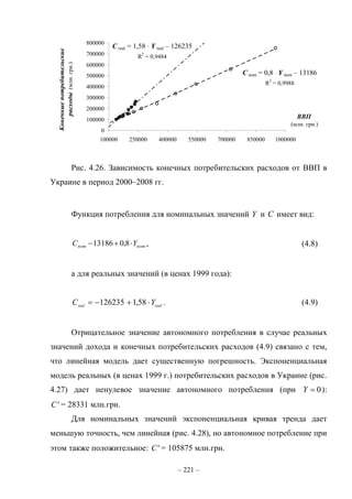 – 221 –
C nom = 0,8 ∙ Y nom – 13186
R
2
= 0,9988
C real = 1,58 ∙ Y real – 126235
R
2
= 0,9484
0
100000
200000
300000
400000
500000
600000
700000
800000
100000 250000 400000 550000 700000 850000 1000000
ВВП
(млн. грн.)
Конечныепотребительские
расходы(млн.грн.)
Рис. 4.26. Зависимость конечных потребительских расходов от ВВП в
Украине в период 2000–2008 гг.
Функция потребления для номинальных значений Y и C имеет вид:
nomnom YC  8,013186 , (4.8)
а для реальных значений (в ценах 1999 года):
realreal
YC  58,1126235 . (4.9)
Отрицательное значение автономного потребления в случае реальных
значений дохода и конечных потребительских расходов (4.9) связано с тем,
что линейная модель дает существенную погрешность. Экспоненциальная
модель реальных (в ценах 1999 г.) потребительских расходов в Украине (рис.
4.27) дает ненулевое значение автономного потребления (при 0Y ):
a
C = 28331 млн.грн.
Для номинальных значений экспоненциальная кривая тренда дает
меньшую точность, чем линейная (рис. 4.28), но автономное потребление при
этом также положительное: a
C = 105875 млн.грн.
 
