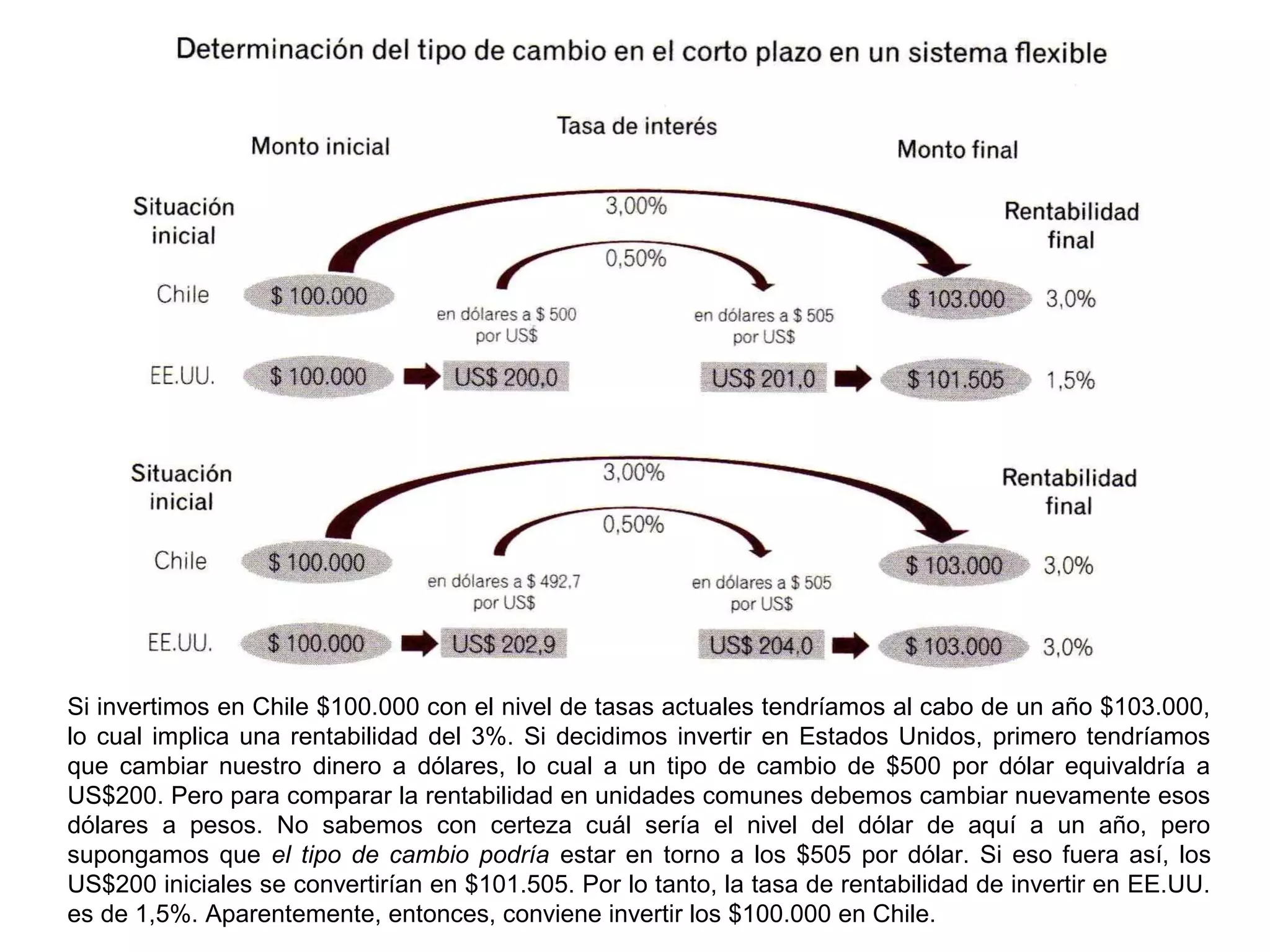 Dinero, inflación y tipo de cambio | PPT
