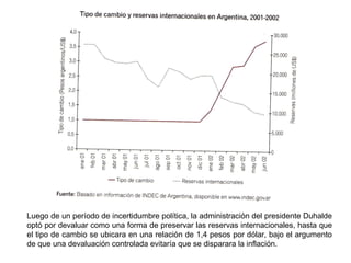 Luego de un período de incertidumbre política, la administración del presidente Duhalde
optó por devaluar como una forma de preservar las reservas internacionales, hasta que
el tipo de cambio se ubicara en una relación de 1,4 pesos por dólar, bajo el argumento
de que una devaluación controlada evitaría que se disparara la inflación.
 