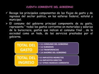  Recoge los principales componentes de los flujos de gasto y de
ingresos del sector publico, en las esferas federal, estatal y
municipal.
 El consumo del gobierno principal componente de su gasto,
representa “ todos los gastos corrientes en materiales y salarios
de la burocracia, gastos que indican el consumo final , de la
sociedad como un todo, de los servicios prestados por el
gobierno.
CUENTA CORRIENTE DEL GOBIERNO
• 3.1 CONSUMO DEL GOBIERNO
• 3.2 SUBSIDIOS
• 3.3 TRANFERENCIAS
• 3.4 AHORRO DEL GOBIERNO
TOTAL DEL
GASTO
•3.5 IMPUESTOS INDIRECTOS
•3.6 IMPUESTOS DIRECTOS
•3.7 OTROS INGRESOS CORRIENTES
TOTAL DEL
INGRESO
 