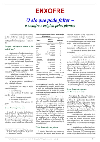 Macro E Micronutrientes   ImportâNcia