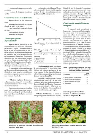 Macro E Micronutrientes   ImportâNcia