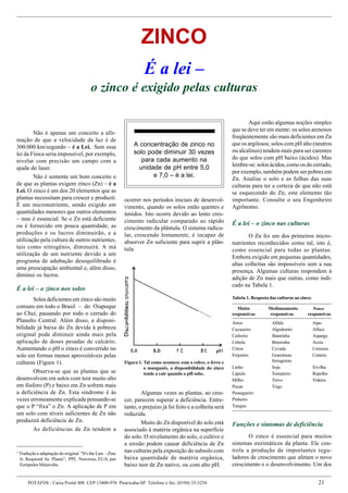 Macro E Micronutrientes   ImportâNcia