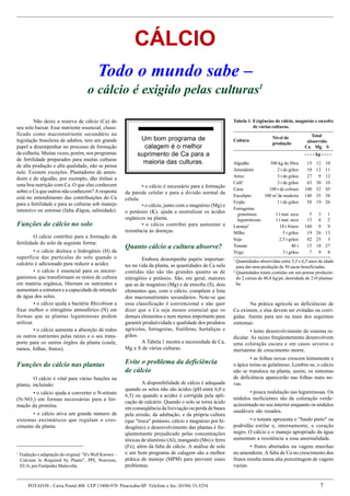 Macro E Micronutrientes   ImportâNcia