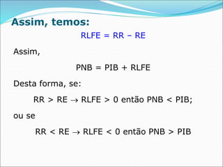Assim, temos:
RLFE = RR – RE
Assim,
PNB = PIB + RLFE
Desta forma, se:
RR > RE  RLFE > 0 então PNB < PIB;
ou se
RR < RE  RLFE < 0 então PNB > PIB
 