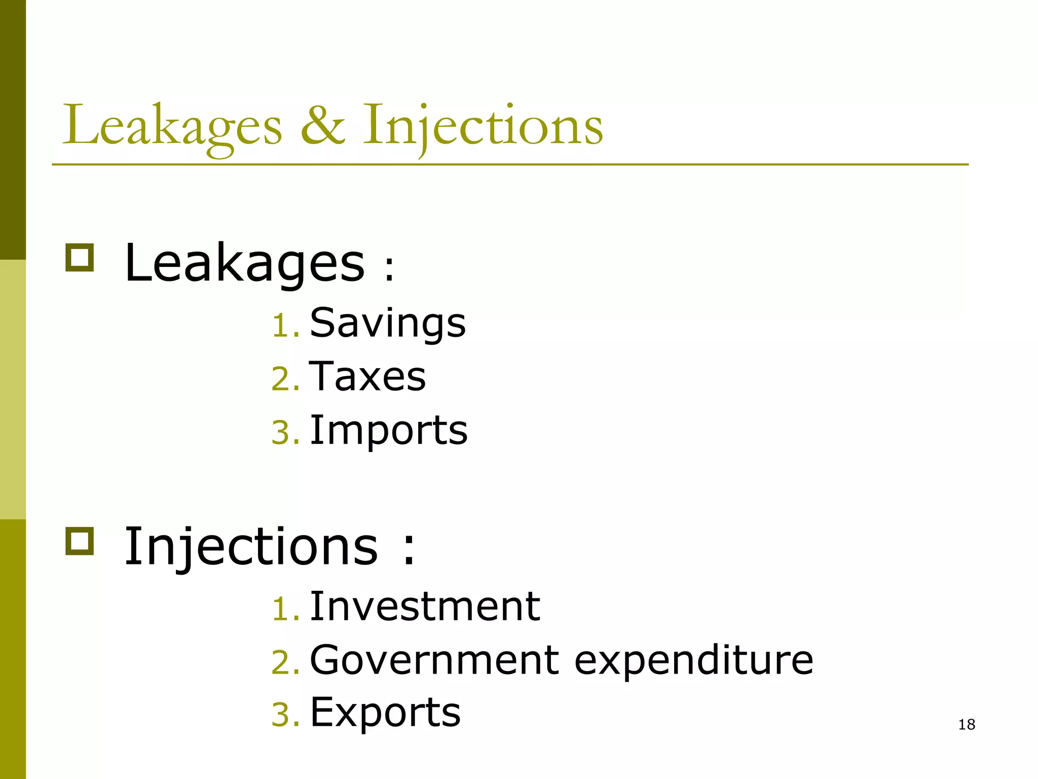 Leakages & Injections


Leakages :
1. Savings
2. Taxes
3. Imports



Injections :
1. Investment
2. Government
3. Exports

expenditure
18

 