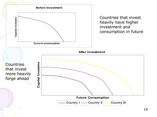 Macro Economic Framework Ppt