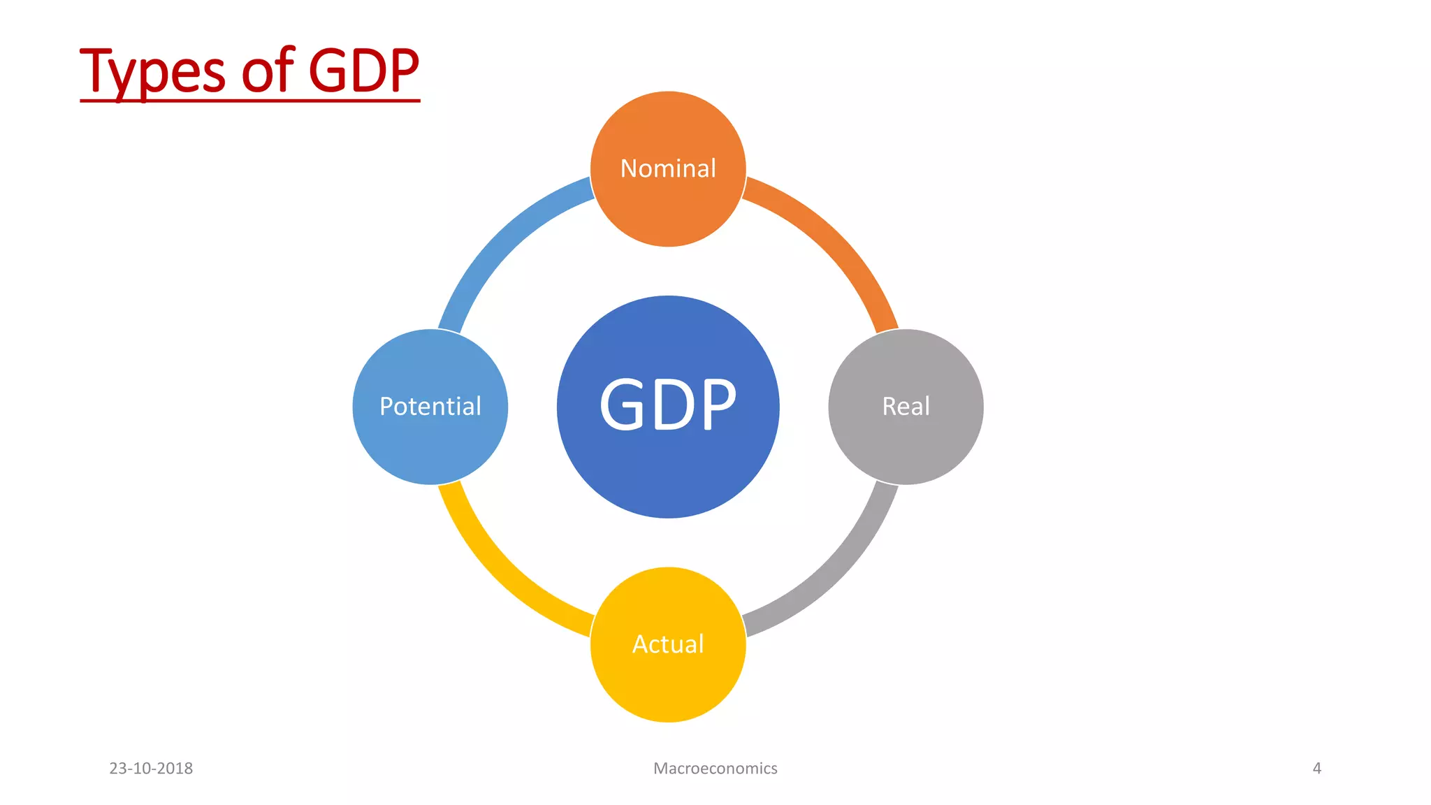 Macro economic data trends in the Indian economy, GDP of India | PDF