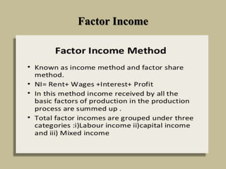 Factor Income
 