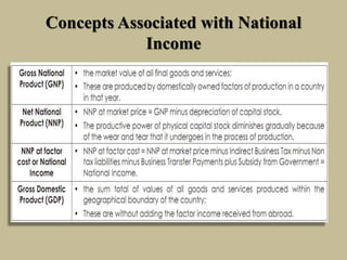 Concepts Associated with National
Income
 