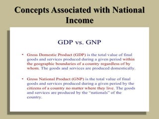 Concepts Associated with National
Income
 