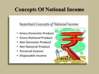 Concepts Of National Income
 