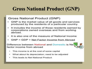 Gross National Product (GNP)
 
