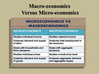 Macro-economics
Versus Micro-economics
 