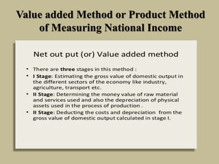 Value added Method or Product Method
of Measuring National Income
 
