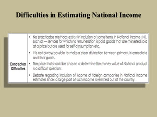 Difficulties in Estimating National Income
 