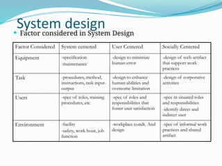 Work Design Approach Materi Kuliah mengenai organizational design and macroergonomics | PPTX
