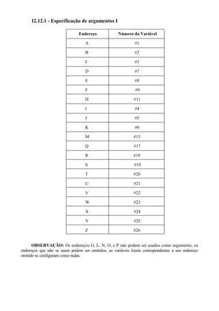 12.12.1 - Especificação de argumentos I
Endereço Número da Variável
A #1
B #2
C #3
D #7
E #8
F #9
H #11
I #4
J #5
K #6
M #13
Q #17
R #18
S #19
T #20
U #21
V #22
W #23
X #24
Y #25
Z #26
OBSERVAÇÃO: Os endereços G, L, N, O, e P não podem ser usados como argumento, os
endereços que não se usam podem ser omitidos, as variáveis locais correspondentes a um endereço
omitido se configuram como nulas.
 
