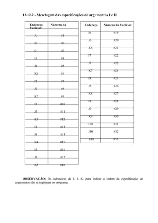 12.12.2 - Mesclagem das especificações de argumentos I e II
Endereço Número da
Variável
A #1
B #2
C #3
I1 #4
J1 #5
K1 #6
I2 #7
J2 #8
K2 #9
I3 #10
J3 #11
K3 #12
I4 #13
J4 #14
K4 #15
I5 #16
J5 #17
K5 #18
Endereço Número da Variável
I6 #19
J6 #20
K6 #21
I7 #22
J7 #23
K7 #24
I8 #25
J8 #26
K8 #27
I9 #28
J9 #29
K9 #30
I10 #31
J10 #32
K10 #33
OBSERVAÇÃO: Os subíndices de I, J, K, para indicar a ordem da especificação de
argumentos não se registram no programa.
 