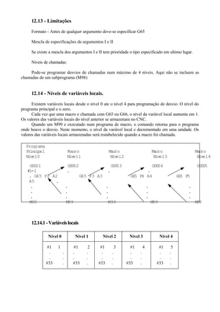 12.13 - Limitações
Formato - Antes de qualquer argumento deve-se especificar G65
Mescla de especificações de argumentos I e II
Se existe a mescla dos argumentos I e II tem prioridade o tipo especificado em ultimo lugar.
Níveis de chamadas:
Pode-se programar desvios de chamadas num máximo de 4 níveis. Aqui não se incluem as
chamadas de um subprograma (M98)
12.14 - Níveis de variáveis locais.
Existem variáveis locais desde o nível 0 ate o nível 4 para programação de desvio. O nível do
programa principal e o zero.
Cada vez que uma macro e chamada com G65 ou G66, o nível da variável local aumenta em 1.
Os valores das variáveis locais do nível anterior se armazenam no CNC.
Quando um M99 e executado num programa de macro, o comando retorna para o programa
onde houve o desvio. Neste momento, o nível da variável local e decrementado em uma unidade. Os
valores das variáveis locais armazenadas será restabelecido quando a macro foi chamada.
Programa
Principal Macro Macro Macro Macro
Nível0 Nível1 Nível2 Nível3 Nível4
O0001 O0002 O0003 O0004 O0005
#1=l . . .
. G65 P2 A2 G65 P3 A3 G65 P4 A4 G65 P5
A5 .
. . . . .
. . . . .
. . . . .
M30 M99 M99 M99 M99
12.14.1-Variáveislocais
Nível 0 Nível 1 Nível 2 Nível 3 Nível 4
#1 1 #1 2 #1 3 #1 4 #1 5
. . . . . . . . . .
. . . . . . . . . .
#33 . #33 . #33 . #33 . #33 .
 