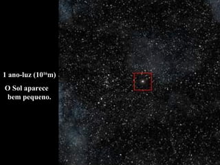 1 ano-luz (10 16 m) O Sol aparece  bem pequeno. 