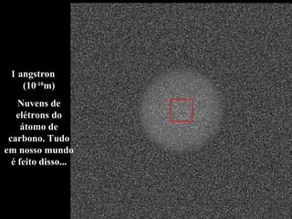 1 angstron  (10 -10 m) Nuvens de elétrons do átomo de carbono. Tudo em nosso mundo é feito disso... 