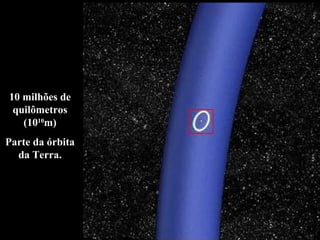 10 milhões de quilômetros (10 10 m) Parte da órbita da Terra. 