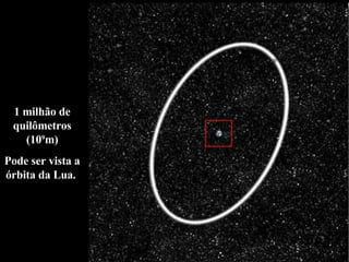 1 milhão de quilômetros (10 9 m) Pode ser vista a órbita da Lua.  