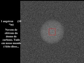 1 angstron  (10 -10 m) Nuvens de elétrons do átomo de carbono. Tudo em nosso mundo é feito disso... 