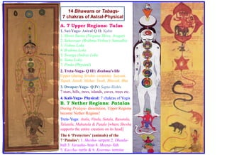 A. 7 Upper Regions: Talas
1. Sat-Yuga- Astral Q II: Kabir
1. Shwet Sunna (Nirguna Shiva, Avagat)
2. Sahasraar (Brahma-Vishnu’s Samadhi)
3. Vishnu Loka
4. Brahma Loka
5. Swarga (Indra) Loka
6. Yama Loka
7. Pinda (Physical)
2. Treta-Yuga- Q III: Brahma’s life
Upper (during Srishti- creation): Satyam,
Tapah, Janah, Mahar, Swah, Bhuvah, Bhu
3. Dwapar-Yuga- Q IV: Sapta-Rishis
7 stars, hills, trees, islands, caves, trees etc.
4. Kali-Yuga- Physical: 7 chakras of Yogis
B. 7 Nether Regions: Patalas
During Pralaya- dissolution, Upper Regions
become Nether Regions!
Treta-Yuga: Atala, Vitala, Sutala, Rasatala,
Talatala, Mahatala & Patala [where Shesha
supports the entire creation on its head]
The 6 ‘Protectors’ (animals) of the
7 ‘Patalas’: 1. Shesha- serpent 2. Dhaula-
bull 3. Varaaha- boar 4. Meena- fish
5. Kaccha- turtle & 6. Koorma- tortoise
14 Bhawans or Tabaqs-
7 chakras of Astral-Physical
 